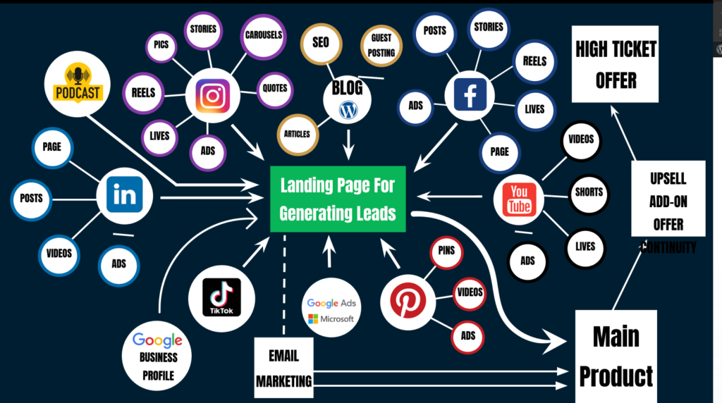 Screenshot 2026-03-24 at 13.18.59 your sales funnel